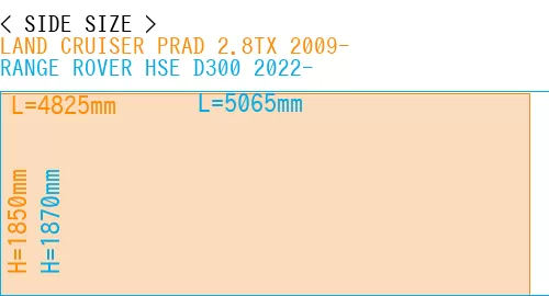 #LAND CRUISER PRAD 2.8TX 2009- + RANGE ROVER HSE D300 2022-